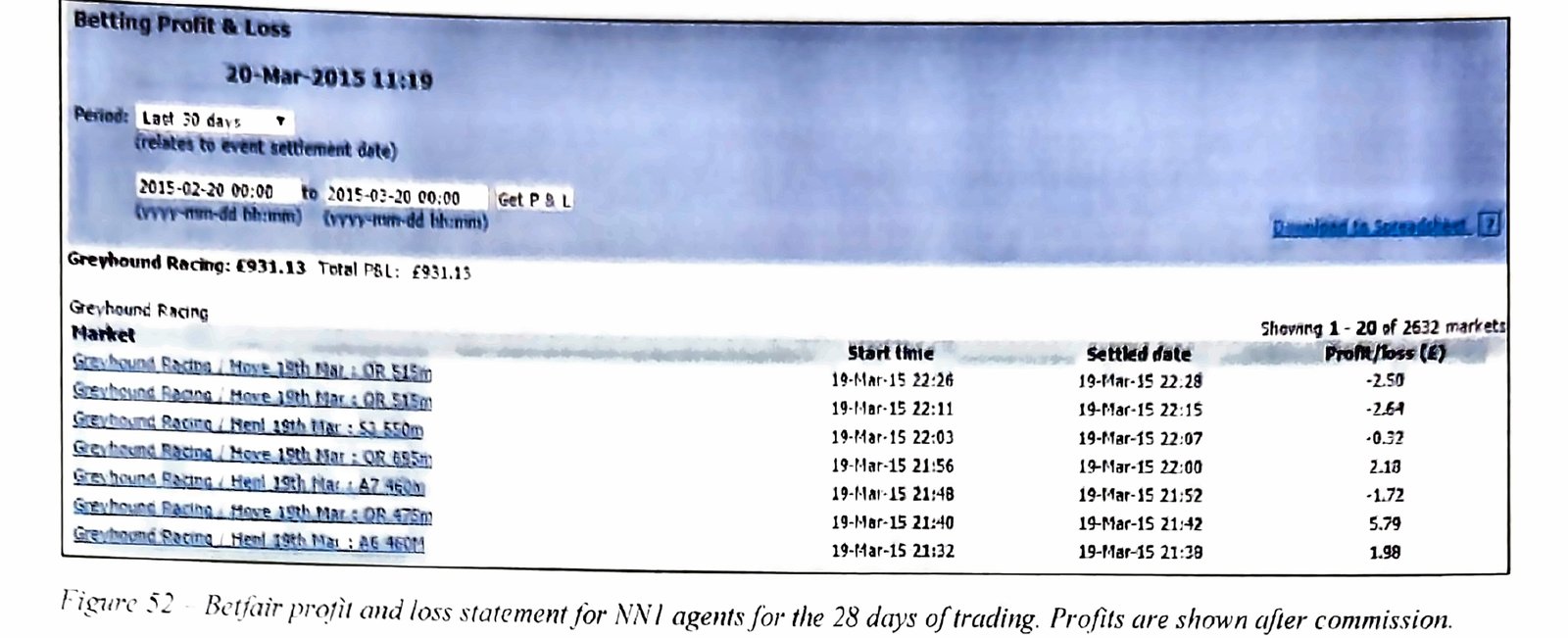 Betfair profit and loss statement for the trading agent's 28 days of live trading
